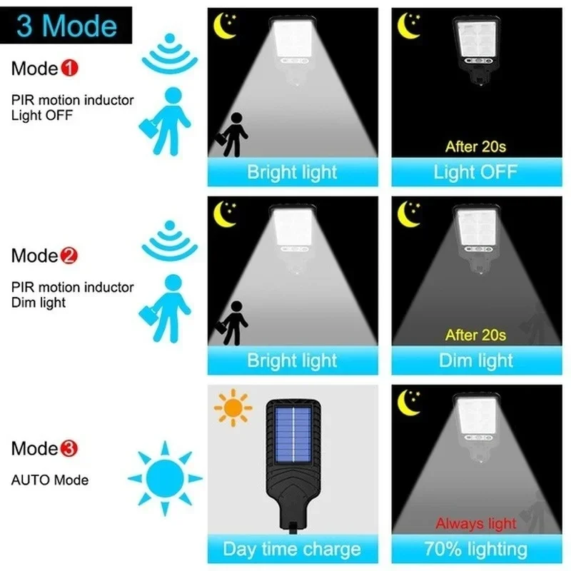 Outdoor Solar Garden Lights wi - Farming For Agriculture recension och pris